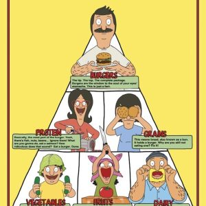 Bob Burgers Food Pyramid Throw Blanket